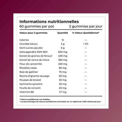 Gummies - Équilibre Hormonal