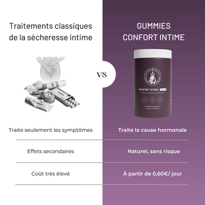Gummies - Confort Intime