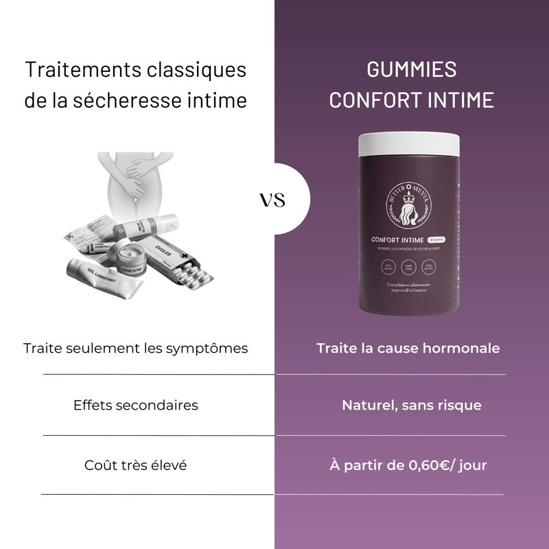 Gummies - Confort Intime