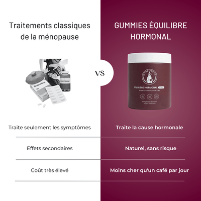 Gummies - Équilibre Hormonal