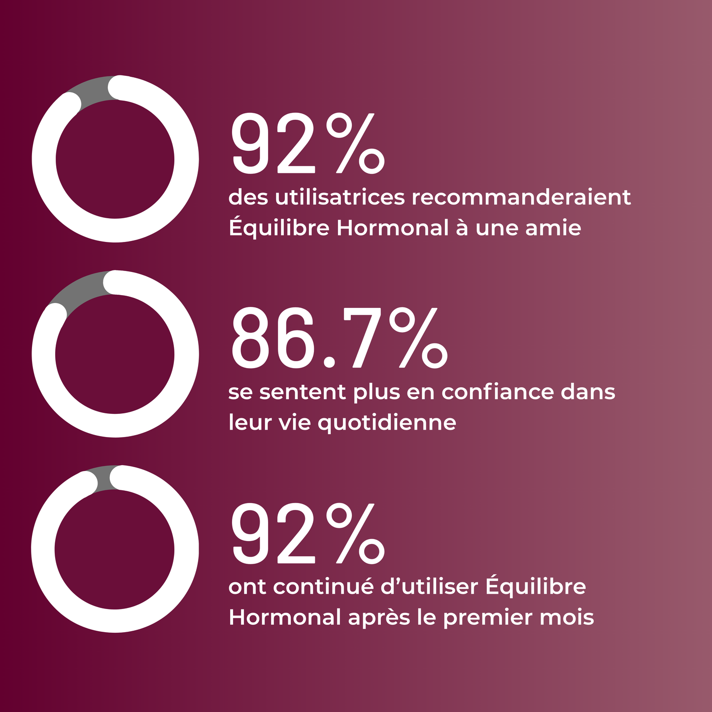 Équilibre Hormonal (abonnement)
