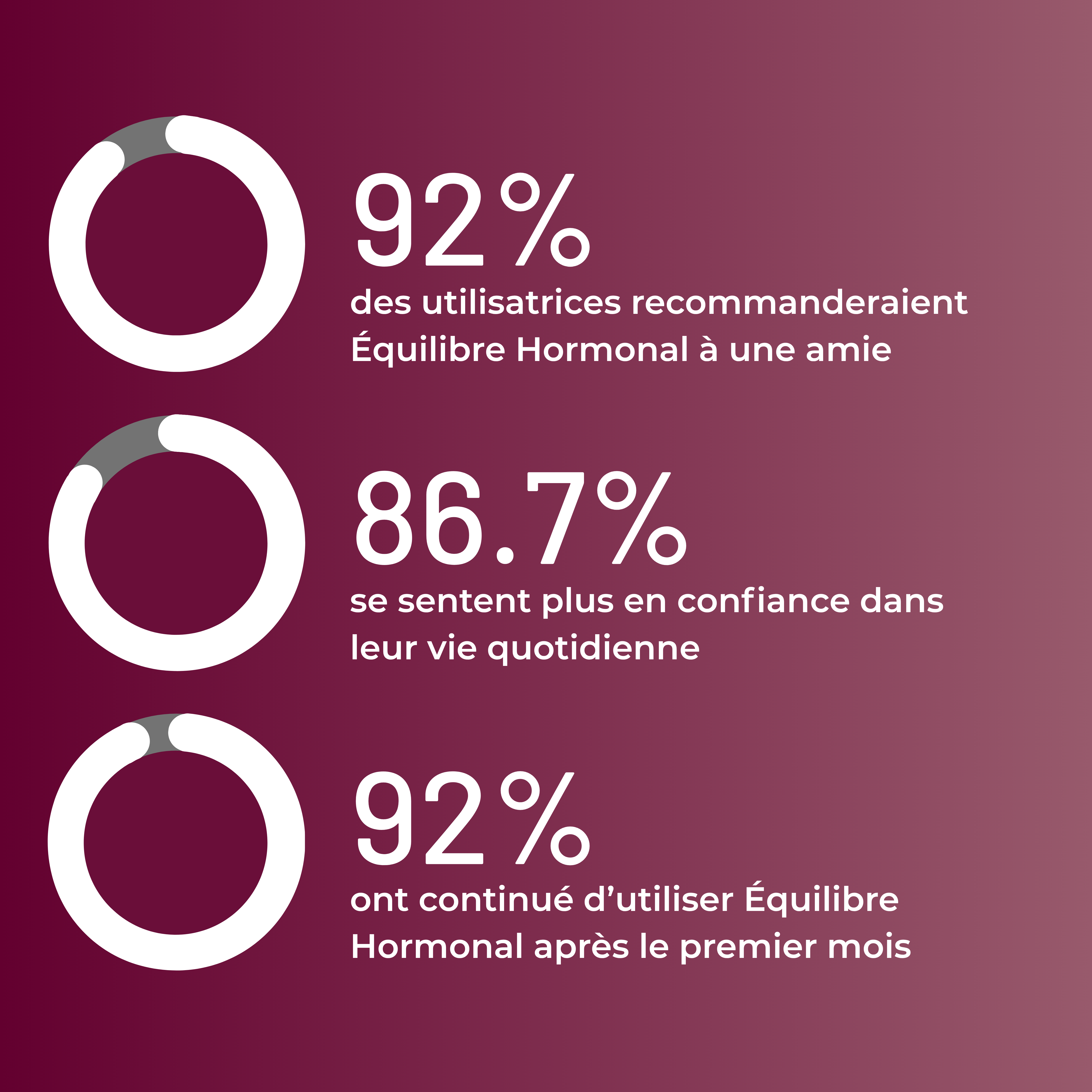 Gummies - Équilibre Hormonal