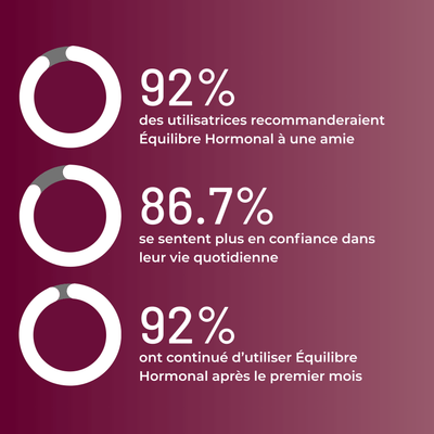 Gummies - Équilibre Hormonal
