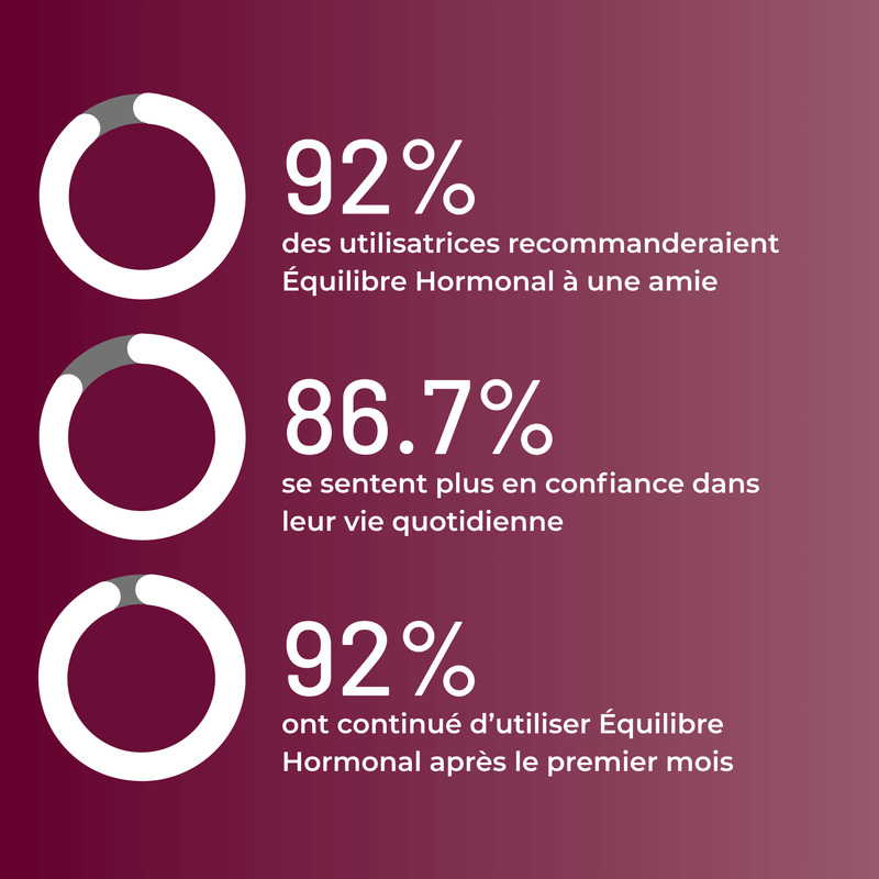 Gummies - Équilibre Hormonal